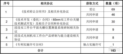 國(guó)產(chǎn)光刻機(jī)第一股華卓精科成功過會(huì) 背靠清華技術(shù)，國(guó)產(chǎn)化進(jìn)程再加速