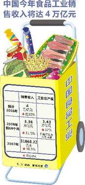 中國(guó)食品工業(yè)邁向新臺(tái)階 預(yù)計(jì)今年銷售收入將突破4萬(wàn)億元大關(guān)
