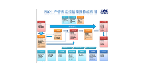 廣州企業(yè)如何選擇合適的ERP定制開發(fā)解決方案？