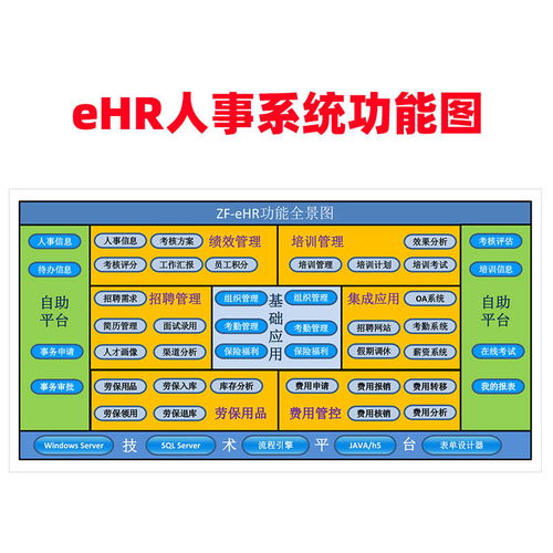 ERP系統(tǒng) 企業(yè)資源規(guī)劃與業(yè)務(wù)系統(tǒng)定制