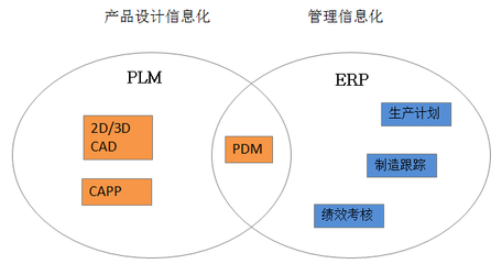 智能制造時(shí)代 CAD軟件如何賦能企業(yè)信息化與業(yè)務(wù)系統(tǒng)定制